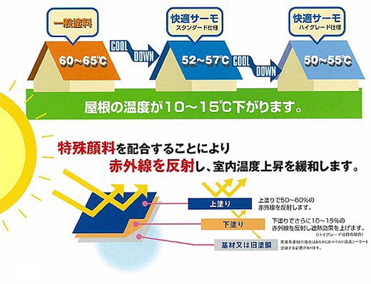 快適サーモ