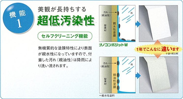 機能面でのメリット