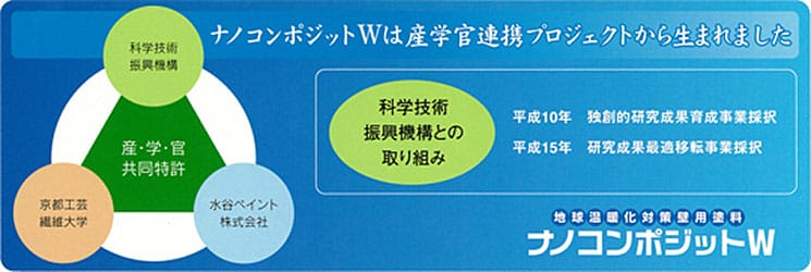 高機能で環境にも優しい理由は、ナノテクノロジー